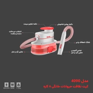 کیت نظافت حیوانات خانگی رونیکس مدل RH-4090 101778383